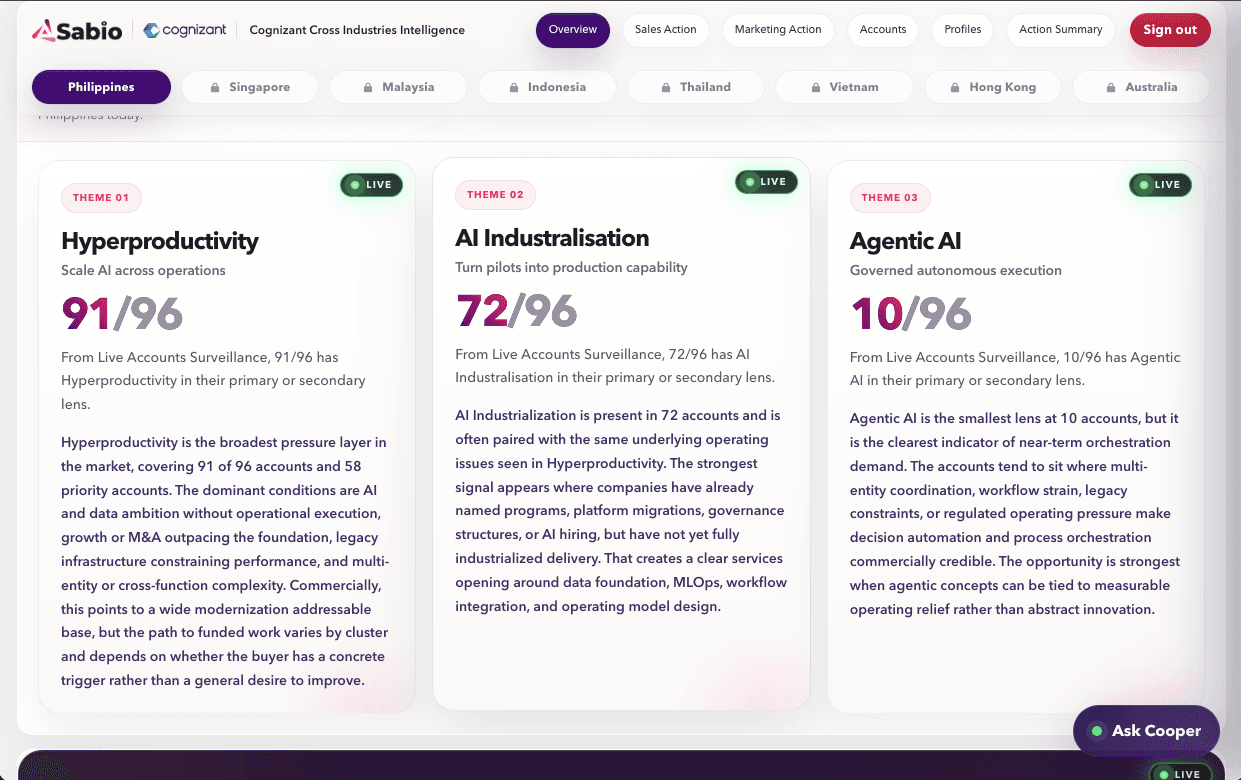 Cognizant intelligence dashboard