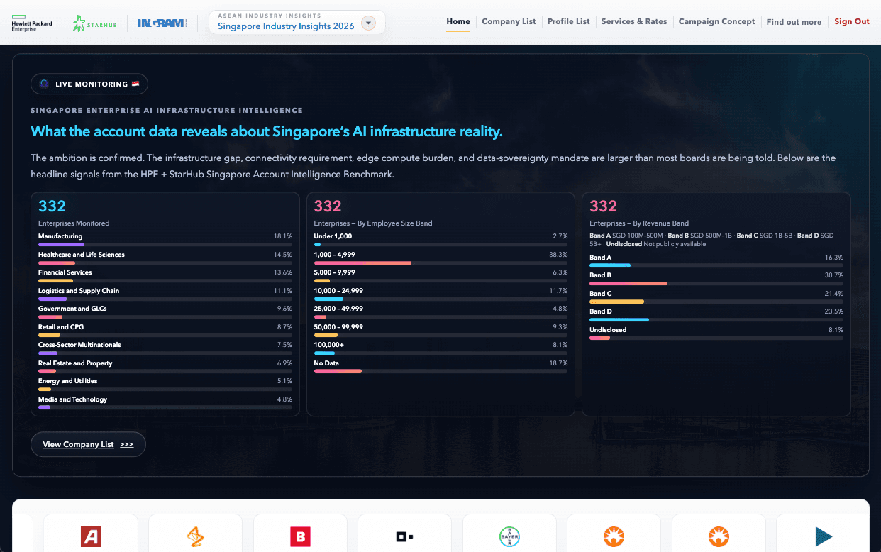 HPE intelligence dashboard