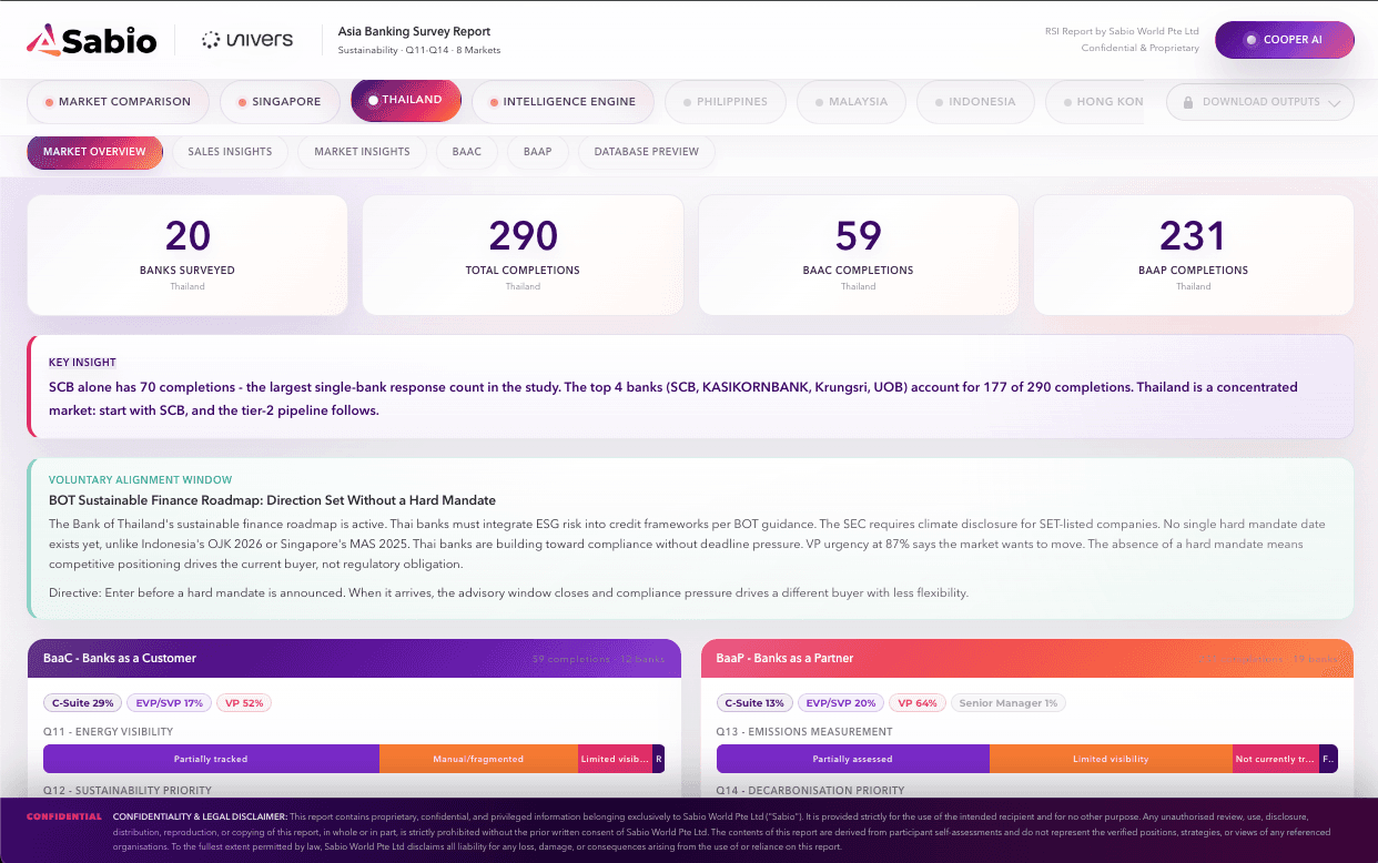 Univers intelligence dashboard