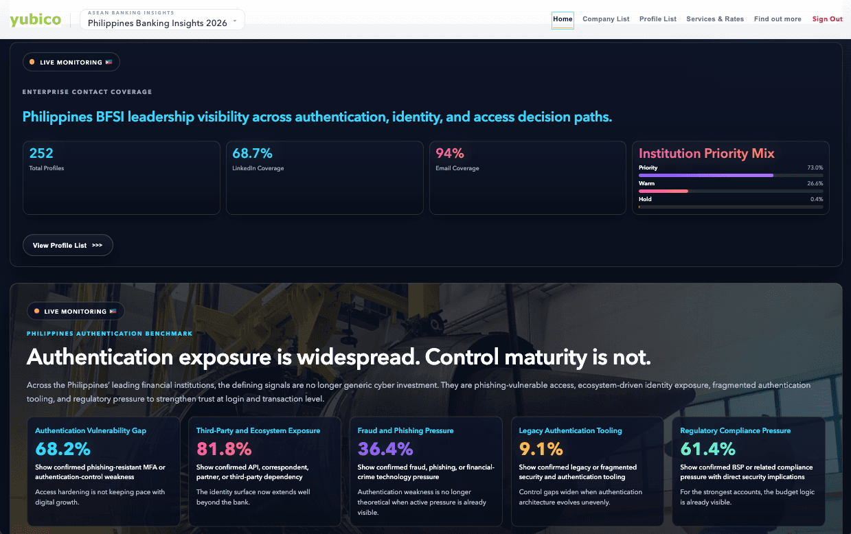Yubico intelligence dashboard