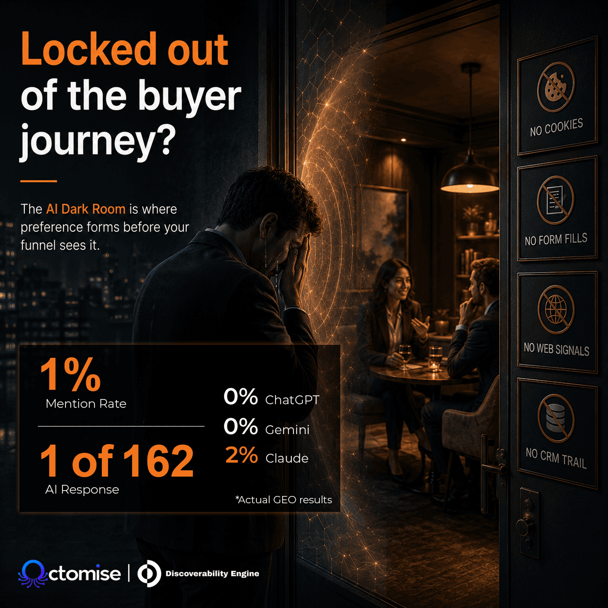 AI Dark Room article visual showing an AI-mediated buying journey before traditional funnel signals appear.